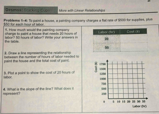 Desmos: Stacking Cups More with Linear Relationships 
Problems 1-4: To paint a house, a painting company charges a flat rate of $500 for supplies, plus
$50 for each hour of labor. 
1. How much would the painting company 
charge to paint a house that needs 20 hours of 
labor? 50 hours of labor? Write your answers in 
the table. 
2. Draw a line representing the relationship 
between the number of hours of labor needed to 
paint the house and the total cost of paint. 
3. Plot a point to show the cost of 20 hours of 
labor. 
4. What is the slope of the line? What does it 
represent?