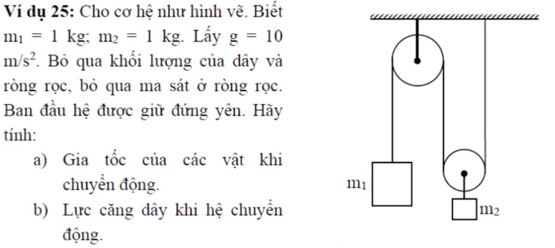 Ví dụ 25: Cho cơ hệ như hình vẽ. Biết
m_1=1kg;m_2=1kg :. Lấy g=10
m/s^2.  Bỏ qua khối lượng của dây và
ròng rọc, bỏ qua ma sát ở ròng rọc.
Ban đầu hệ được giữ đứng yên. Hãy
tính:
a) Gia tốc của các vật khi
chuyển động. 
b) Lực căng dây khi hệ chuyển
động.