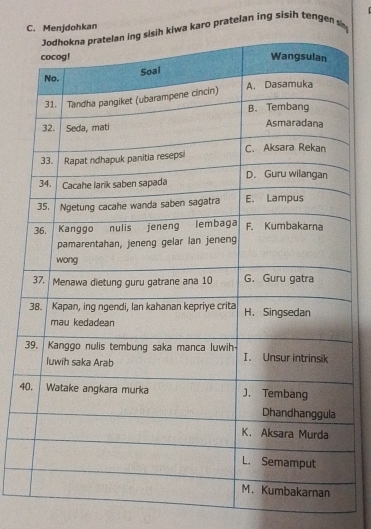 hkan 
karo pratelan ing sisih tengen sh
4