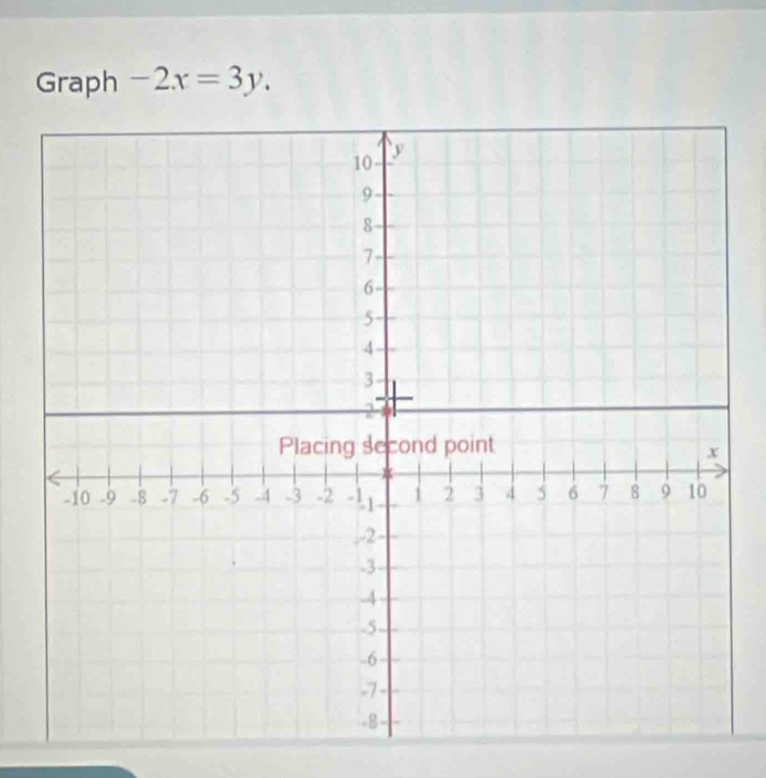 Graph -2x=3y.