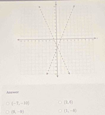 ν 
Answer
(-7,-10)
(2,6)
(9,-9)
(1,-8)