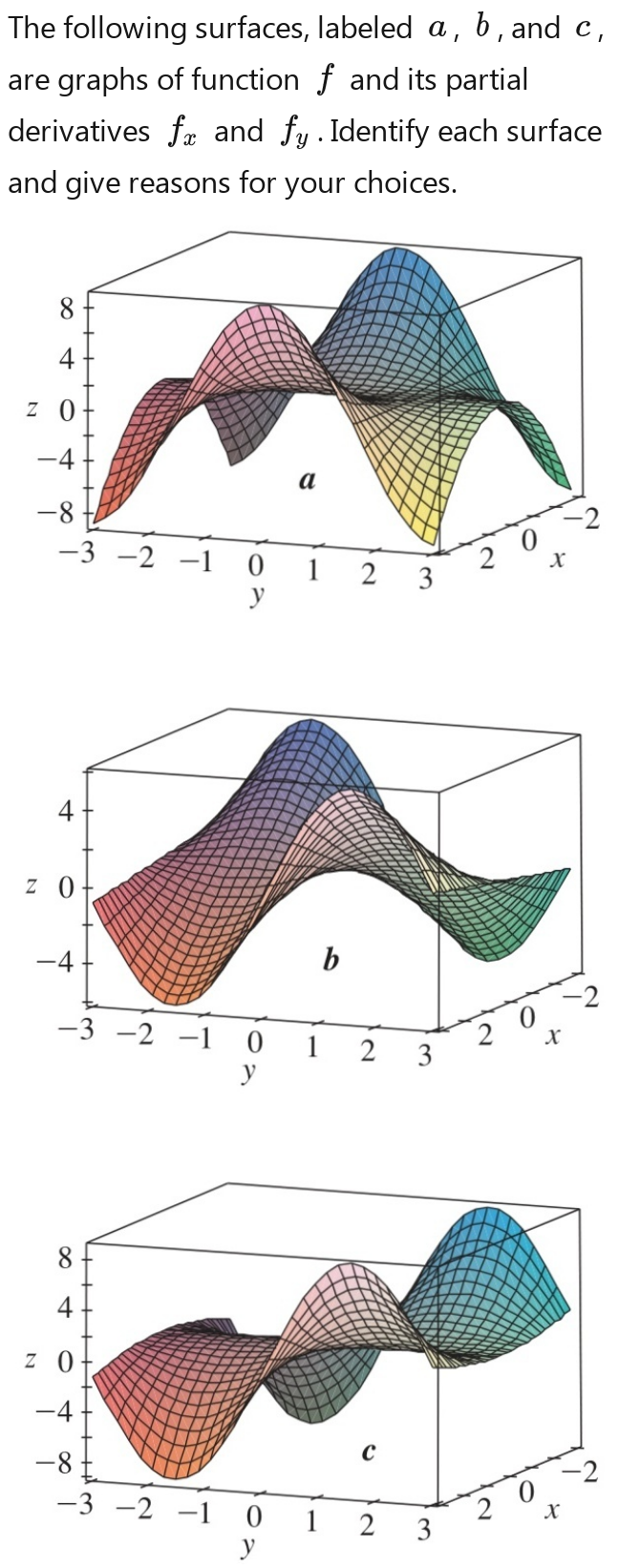 Solved: The following surfaces, labeled a , b , and c , are graphs of ...