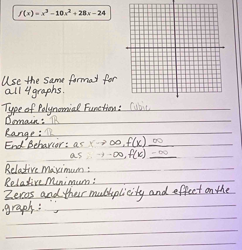 f(x)=x^3-10x^2+28x-24
_