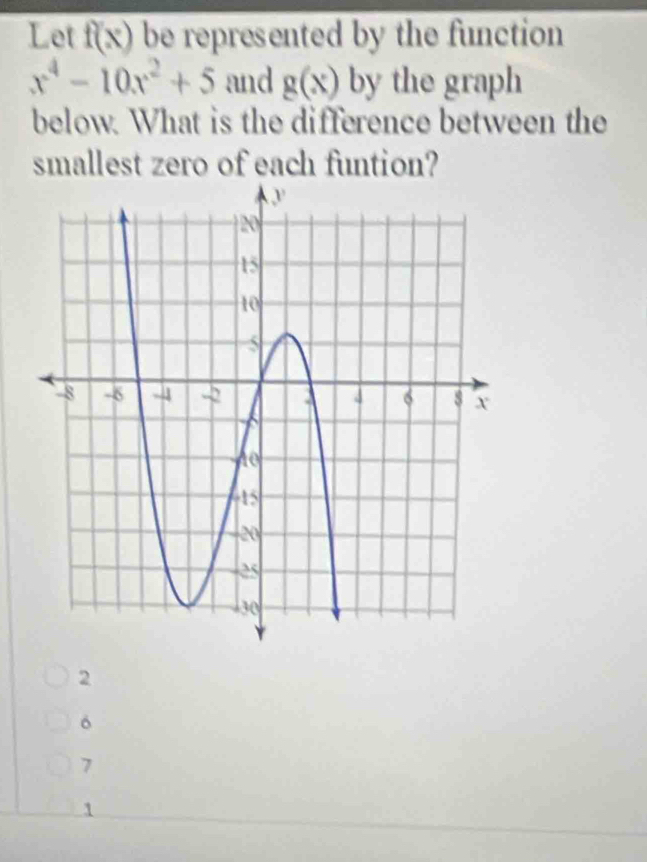 Let f(x) be represented by the function
x^4-10x^2+5 and g(x) by the graph
below. What is the difference between the
smallest zero of each funtion?
2
7
1