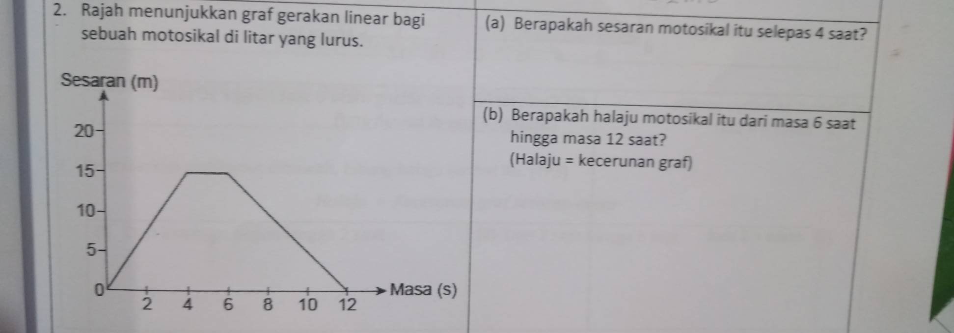 Rajah menunjukkan graf gerakan linear bagi (a) Berapakah sesaran motosikal itu selepas 4 saat? 
sebuah motosikal di litar yang lurus. 
(b) Berapakah halaju motosikal itu dari masa 6 saat 
hingga masa 12 saat? 
(Halaju = kecerunan graf)