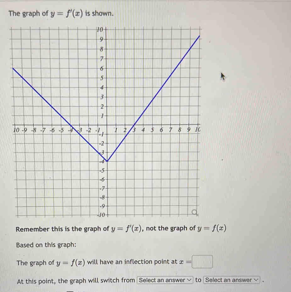 The graph of y=f'(x) is shown. 
Remember this is the graph of y=f'(x) , not the graph of y=f(x)
Based on this graph: 
The graph of y=f(x) will have an inflection point at x=□
At this point, the graph will switch from Select an answer to Select an answer v