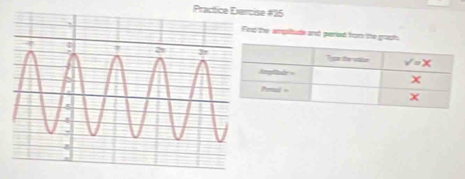 Prase #35
the ampitude and peried from the graph