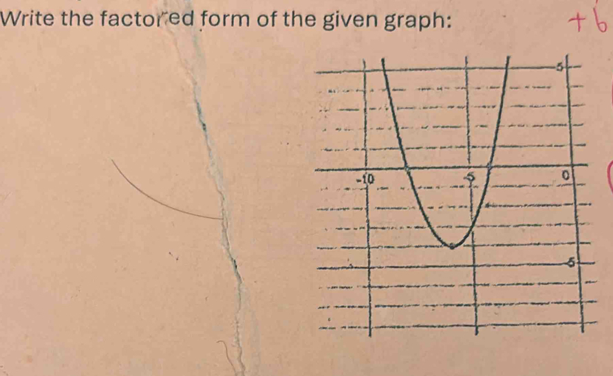 Write the factored form of the given graph: