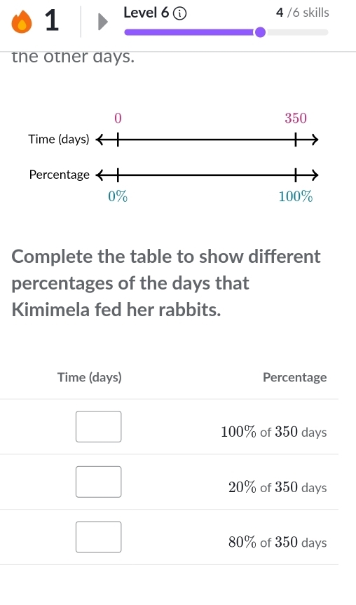 Level 6ⓘ 4 /6 skills 
the other days. 
Complete the table to show different 
percentages of the days that 
Kimimela fed her rabbits.