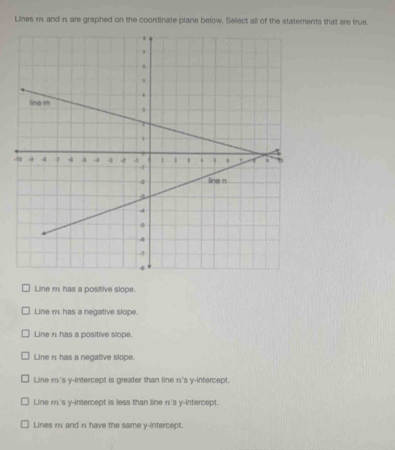 Lines m and n are graphed on the coordinate plane below. Select all of the statements that are true.
-
Line m has a positive slope.
Line m has a negative slope.
Line n has a positive slope.
Line n has a negative slope.
Line m's y-intercept is greater than line n 's y-intercept.
Line m 's y-intercept is less than line n 's y-intercept.
Lines m and n have the same y-intercept.