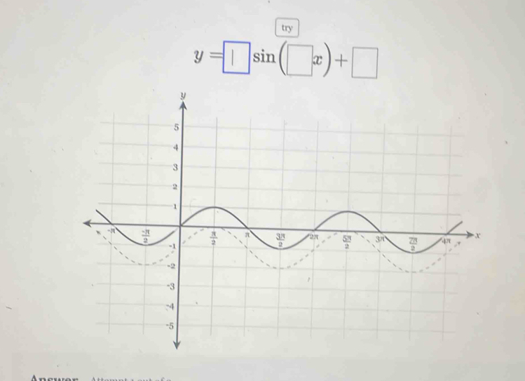 try
y=□ sin (□ x)+□