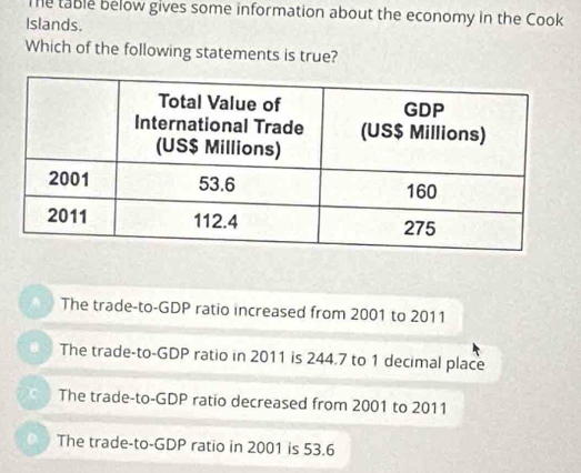 Te table below gives some information about the economy in the Cook
Islands.
Which of the following statements is true?
A The trade-to-GDP ratio increased from 2001 to 2011
The trade-to-GDP ratio in 2011 is 244.7 to 1 decimal place
The trade-to-GDP ratio decreased from 2001 to 2011
o The trade-to-GDP ratio in 2001 is 53.6