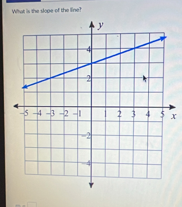 What is the slope of the line?
x
m=□