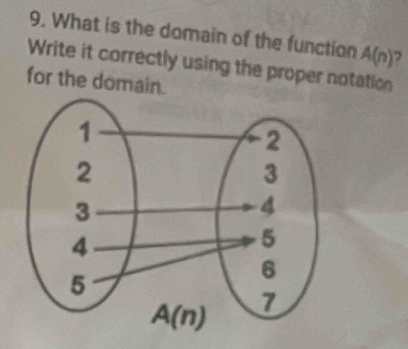 What is the domain of the function A(n)^2
Write it correctly using the proper notation
for the domain.