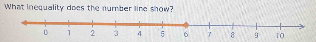 What inequality does the number line show?
0 1 2 3 4 5 6 7 8 9 10