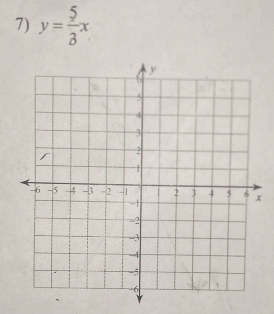 y= 5/3 x