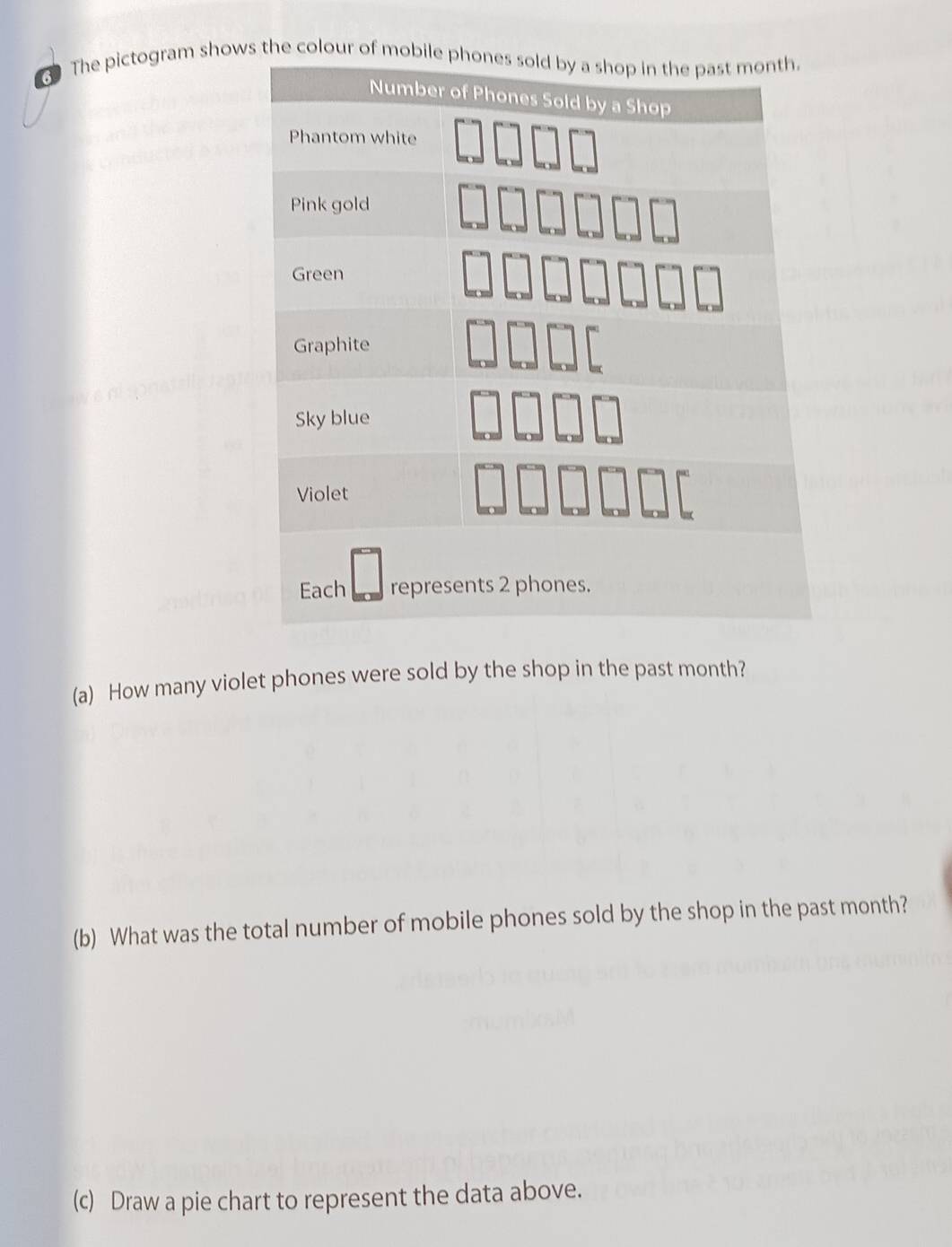 The pictogram shows the colour of mob 
(a) How many violet phones were sold by the shop in the past month? 
(b) What was the total number of mobile phones sold by the shop in the past month? 
(c) Draw a pie chart to represent the data above.