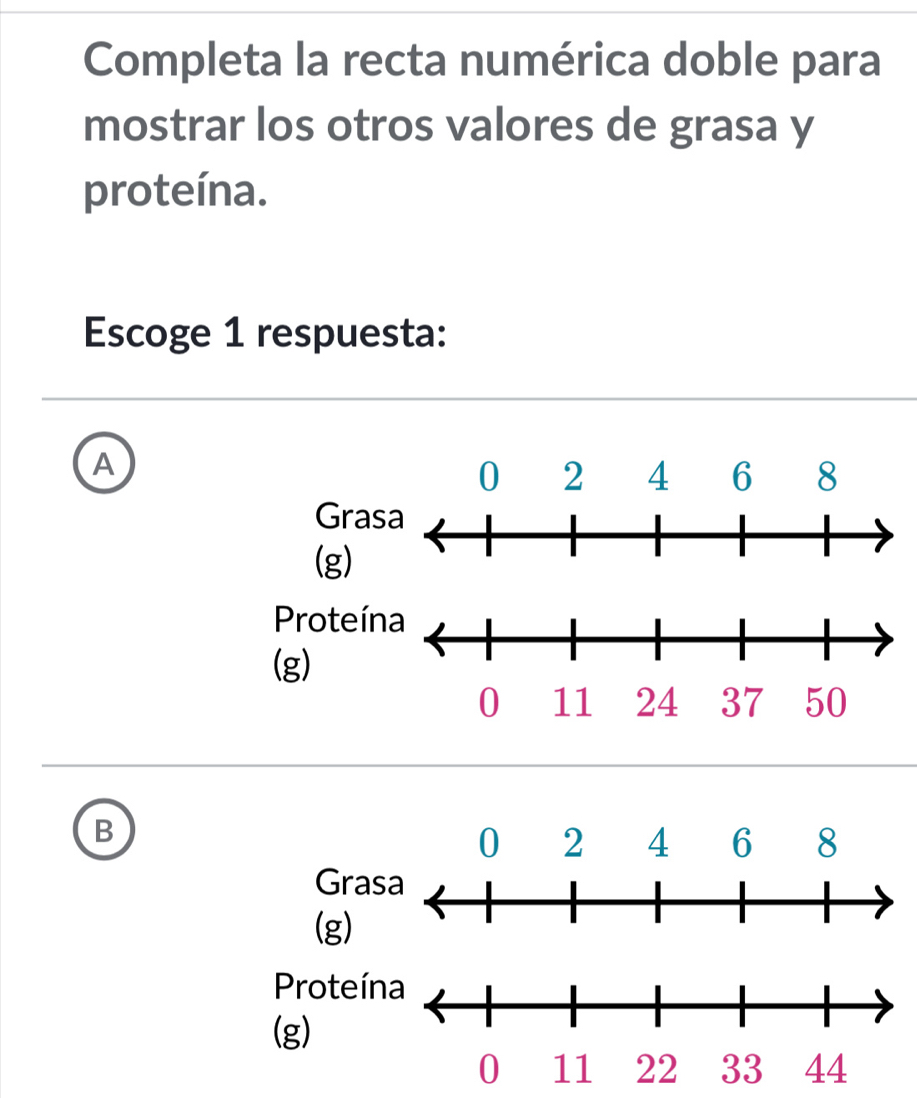 Completa la recta numérica doble para 
mostrar los otros valores de grasa y 
proteína. 
Escoge 1 respuesta: 
A
0 2 4 6 8
Grasa 
(g) 
Proteí 
(g) 
B
0 2 4 6 8
Gr 
(g) 
Proteín 
(g)