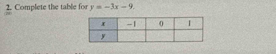 Complete the table for y=-3x-9. 
(20)