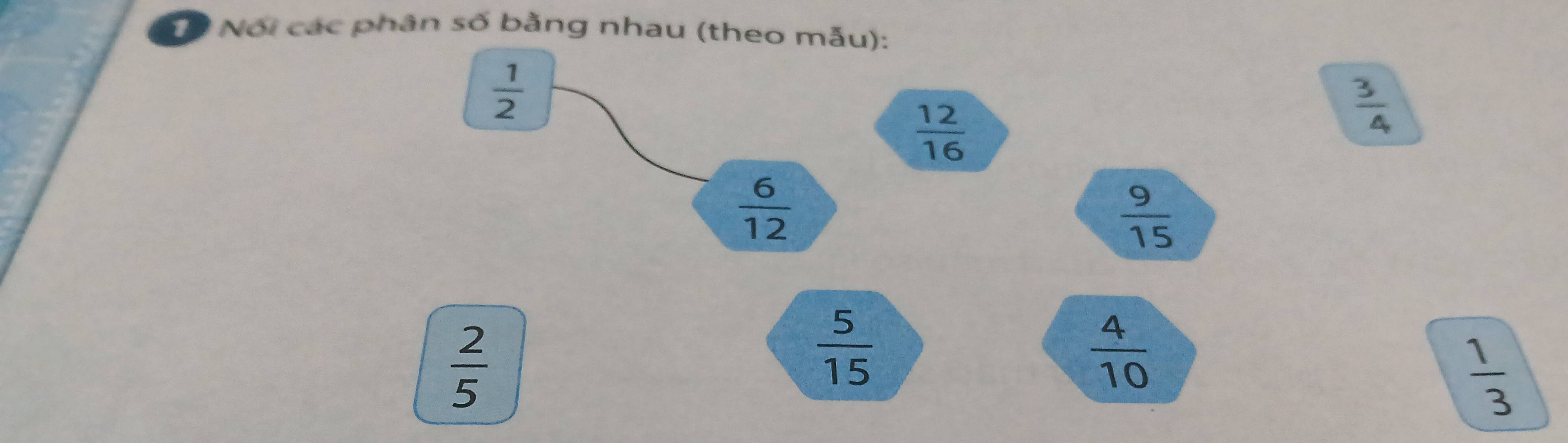 Tố Nổi các phân số bằng nhau (theo mẫu):
 1/2 
 12/16 
 3/4 
 6/12 
 9/15 
 2/5 
 5/15 
 4/10 
 1/3 