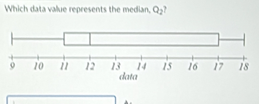 Which data value represents the median, Q_2