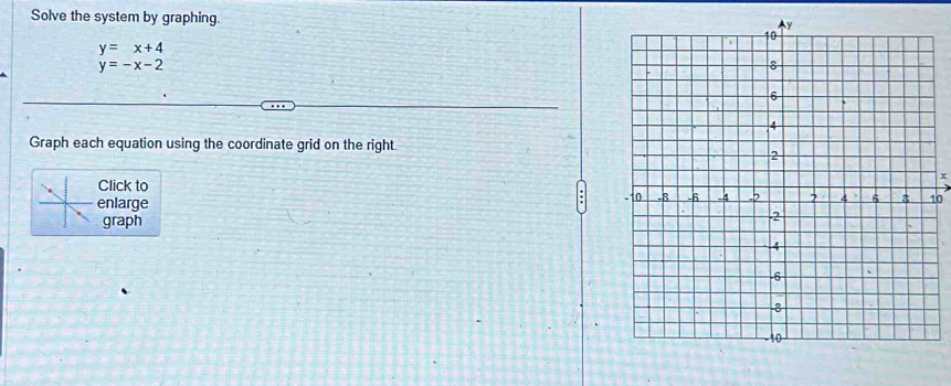 Solve the system by graphing.
y=x+4
y=-x-2
Graph each equation using the coordinate grid on the right.
Click to
x
enlarge
10
graph