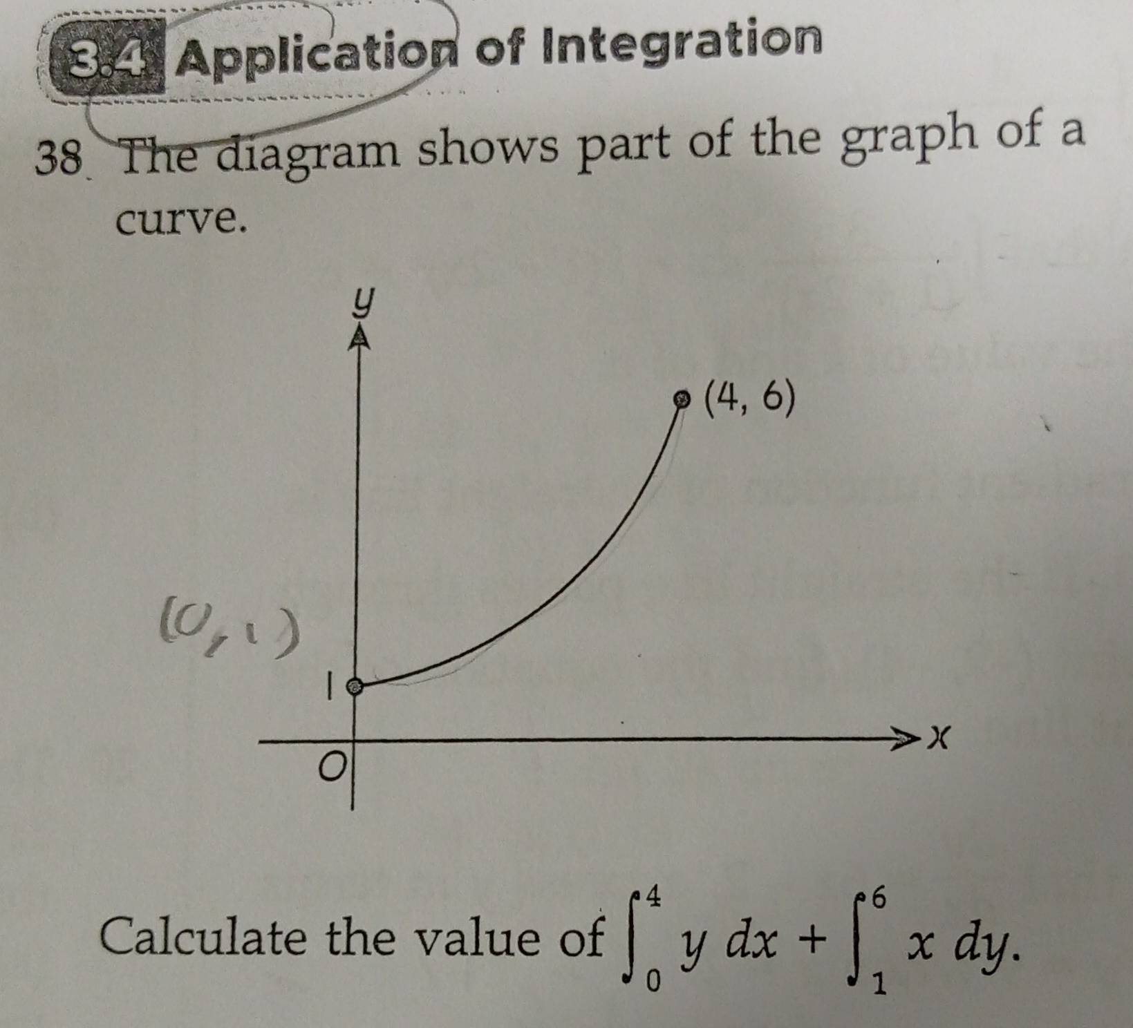 SA Application of Integration
38. The diagram shows part of the graph of a
curve.
Calculate the value of ∈t _0^4ydx+∈t _1^6xdy.