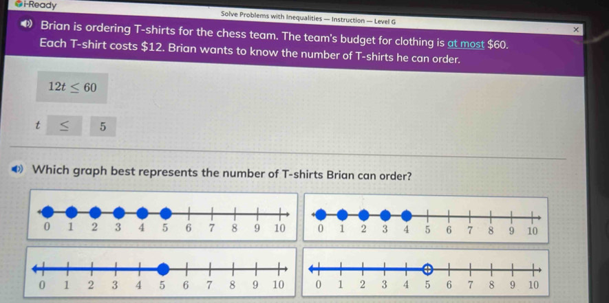 i-Ready Solve Problems with Inequalities — Instruction — Level G 
× 
Brian is ordering T-shirts for the chess team. The team's budget for clothing is at most $60. 
Each T-shirt costs $12. Brian wants to know the number of T-shirts he can order.
12t≤ 60
t 5
◀ Which graph best represents the number of T-shirts Brian can order?