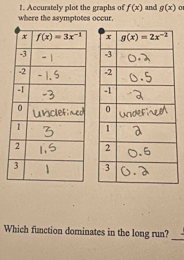 Accurately plot the graphs of f(x) and g(x) 01
where the asymptotes occur.
 
Which function dominates in the long run?_