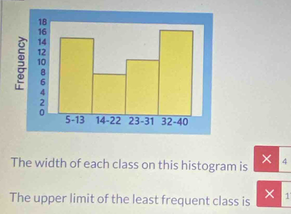 × 
The width of each class on this histogram is 4
× 
The upper limit of the least frequent class is 1