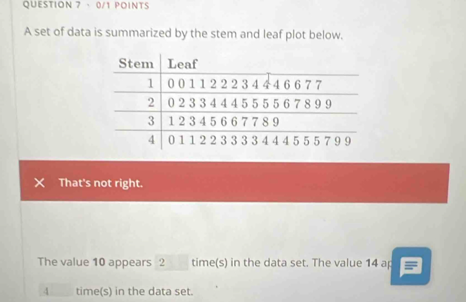 · 0/1 POINTS 
A set of data is summarized by the stem and leaf plot below. 
That's not right. 
The value 10 appears 2 time(s) in the data set. The value 14 ap
4 time(s) in the data set.