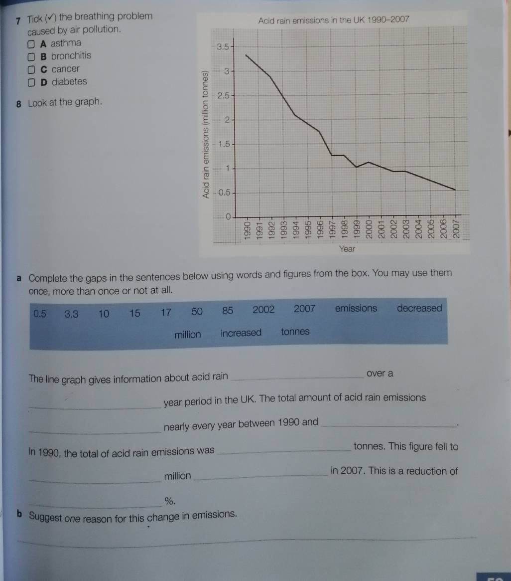 Tick (▲) the breathing problem
caused by air pollution.
A asthma
B bronchitis
C cancer
D diabetes
8 Look at the graph.
a Complete the gaps in the sentences below using words and figures from the box. You may use them
once, more than once or not at all.
0.5 3.3 10 15 17 50 85 2002 2007 emissions decreased
million increased tonnes
The line graph gives information about acid rain_
over a
_
year period in the UK. The total amount of acid rain emissions
_
nearly every year between 1990 and_
In 1990, the total of acid rain emissions was_
tonnes. This figure fell to
_
million_
in 2007. This is a reduction of
_ %.
b Suggest one reason for this change in emissions.
_