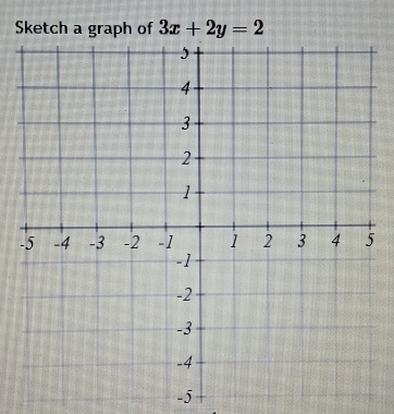 Sketch a graph of 3x+2y=2
-5