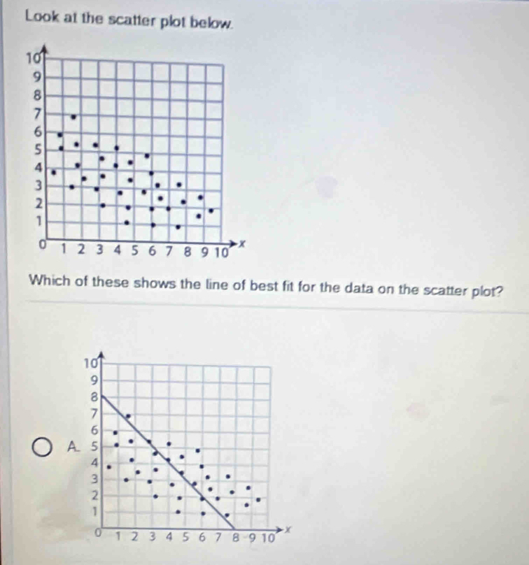 Look at the scatter plot below. 
Which of these shows the line of best fit for the data on the scatter plot?
10
9
8
7
6
A. 5
4
3
2
1
0 1 2 3 4 5 6 7 8 9 10 x