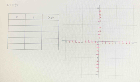 y= 1/3 x