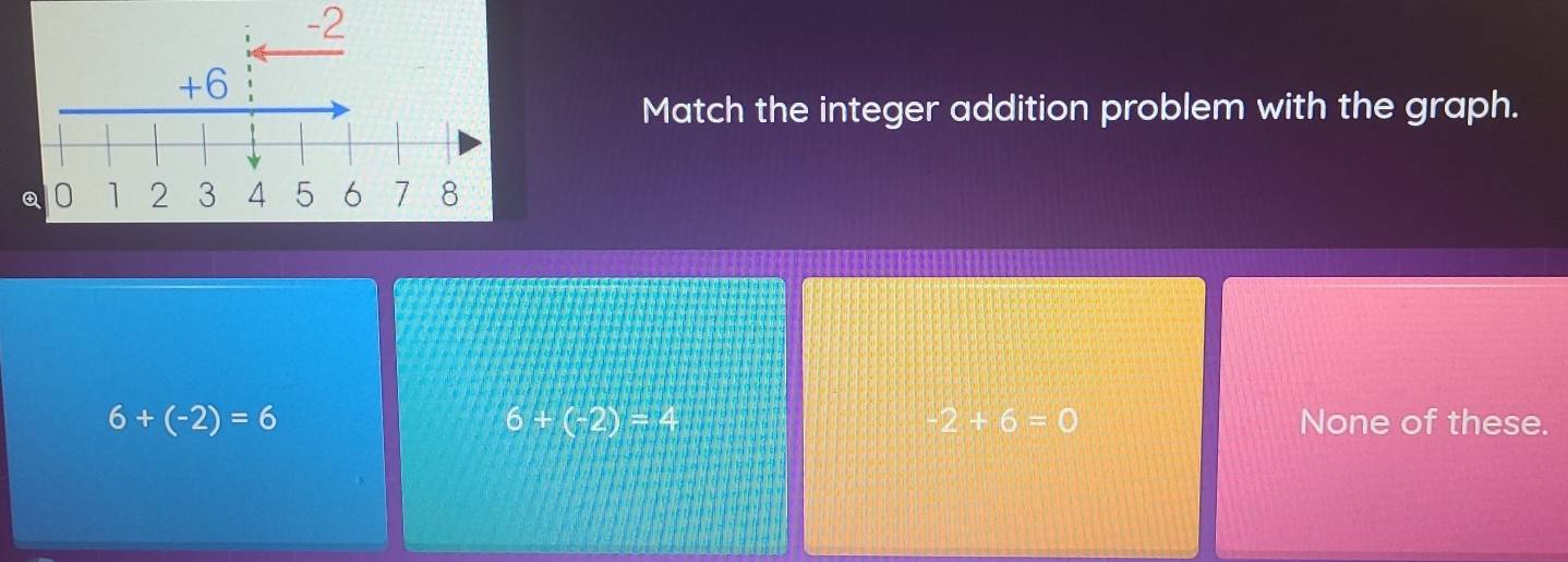 Match the integer addition problem with the graph.
6+(-2)=4
2+6=0
6+(-2)=6 None of these.