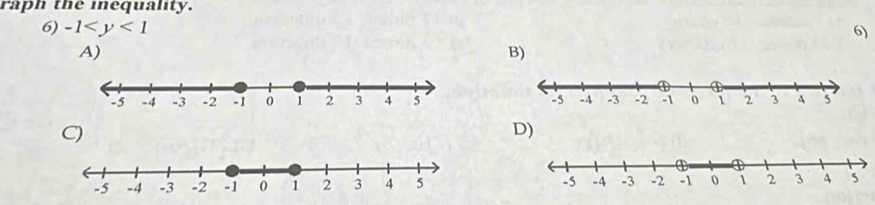 raph the mequality. 
6) -1 6) 
A) 
B) 

C) 
D)