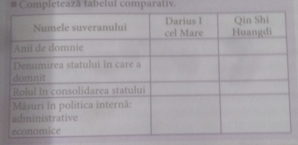 Completeazã tabelul comparativ.