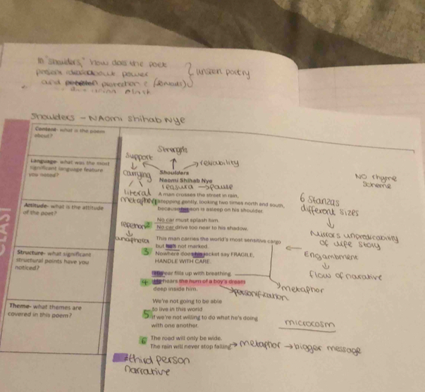 In sheulders," Yow does kine poer
und pet atef piareshon

Showders - NAomi Shihab NYe
about ? Cantent- what is the poem
Serorgih
Language- what was the most
Shoulders
NO Thyme
you noted? sgnificant language feature Naomi Shihab Nye Scneme
r ea suura 
A man crosses the street in rain,
f stepping gently, looking two times north and south,
Attitude- what is the attitude because he son is asleep on his shoulder.
of the poet ? No car must splash him.
No car drive too near to his shadow.
This man carries the world's most sensitive cargo
but ha's not marked .
Structure- what significant Nowhere doos his jacket say FRAGILE,

structural points have you HANDLE WITH CARE.
noticed ? tpear fills up with breathing.
He hears the hum of a boy's dream
deep inside him.
We're not going to be able
Theme- what themes are to live in this world 
covered in this poem? if we're not willing to do what he's doing 
with one another.
The road will only be wide.
The rain will never stop falling.