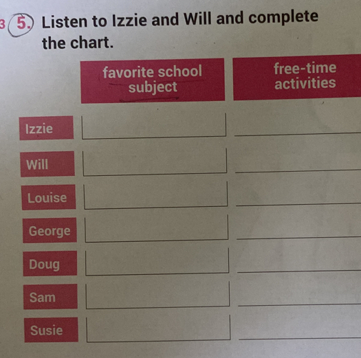 3 5. Listen to Izzie and Will and complete 
the chart. 
favorite school free-time 
subject activities 
Izzie 
_ 
Will 
_ 
Louise 
_ 
George 
_ 
Doug 
_ 
Sam 
_ 
_ 
Susie