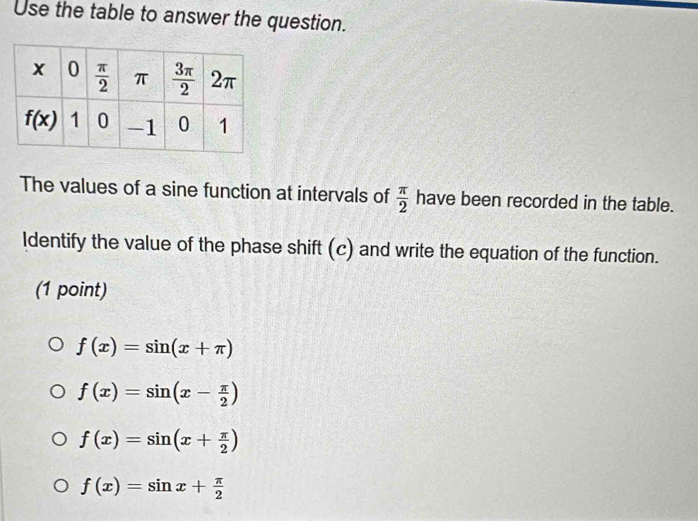 Solved: Use the table to answer the question. The values of a sine ...