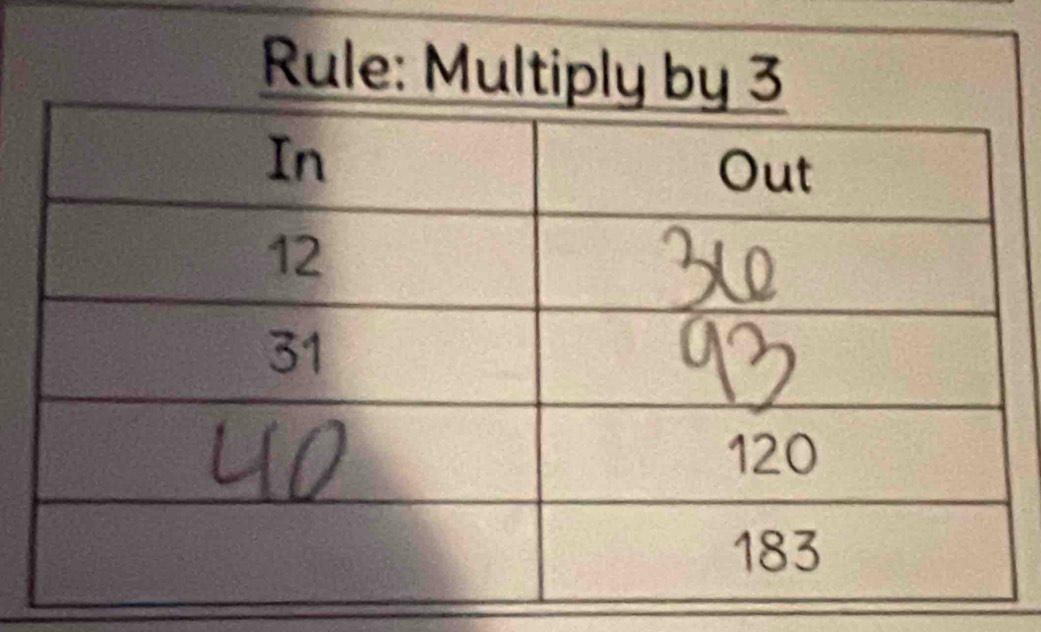 Rule: Multip