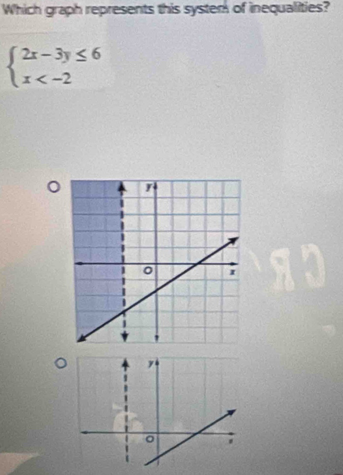 Which graph represents this system of inequalities?
beginarrayl 2x-3y≤ 6 x