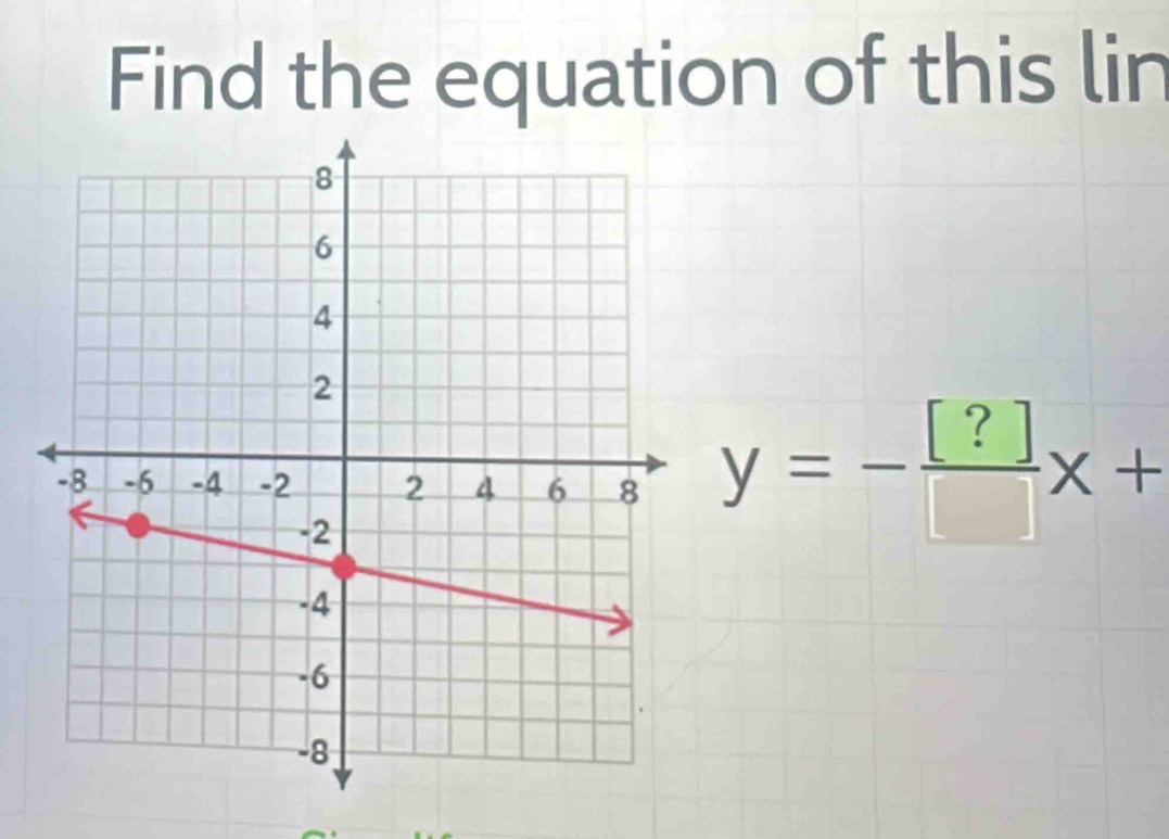 Find the equation of this lin
y=- [?]/[] x+