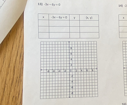 -3x-6y=0 14) -2
 
16