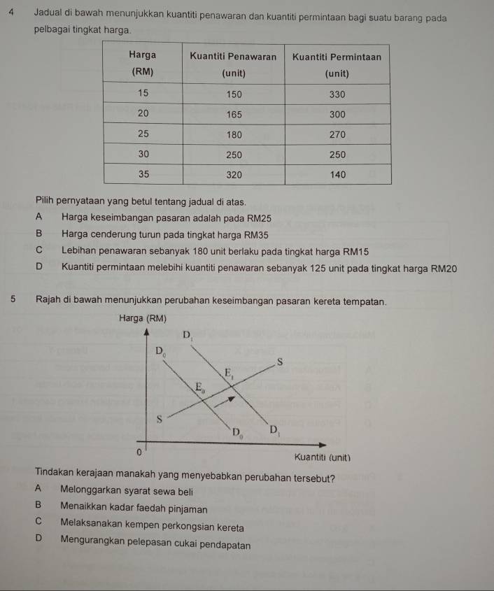 Jadual di bawah menunjukkan kuantiti penawaran dan kuantiti permintaan bagi suatu barang pada
pelbagai tingkat harga.
Pilih pernyataan yang betul tentang jadual di atas.
A Harga keseimbangan pasaran adalah pada RM25
B Harga cenderung turun pada tingkat harga RM35
C Lebihan penawaran sebanyak 180 unit berlaku pada tingkat harga RM15
D Kuantiti permintaan melebihi kuantiti penawaran sebanyak 125 unit pada tingkat harga RM20
5 Rajah di bawah menunjukkan perubahan keseimbangan pasaran kereta tempatan.
Tindakan kerajaan manakah yang menyebabkan perubahan tersebut?
A Melonggarkan syarat sewa beli
B Menaikkan kadar faedah pinjaman
C Melaksanakan kempen perkongsian kereta
D Mengurangkan pelepasan cukai pendapatan