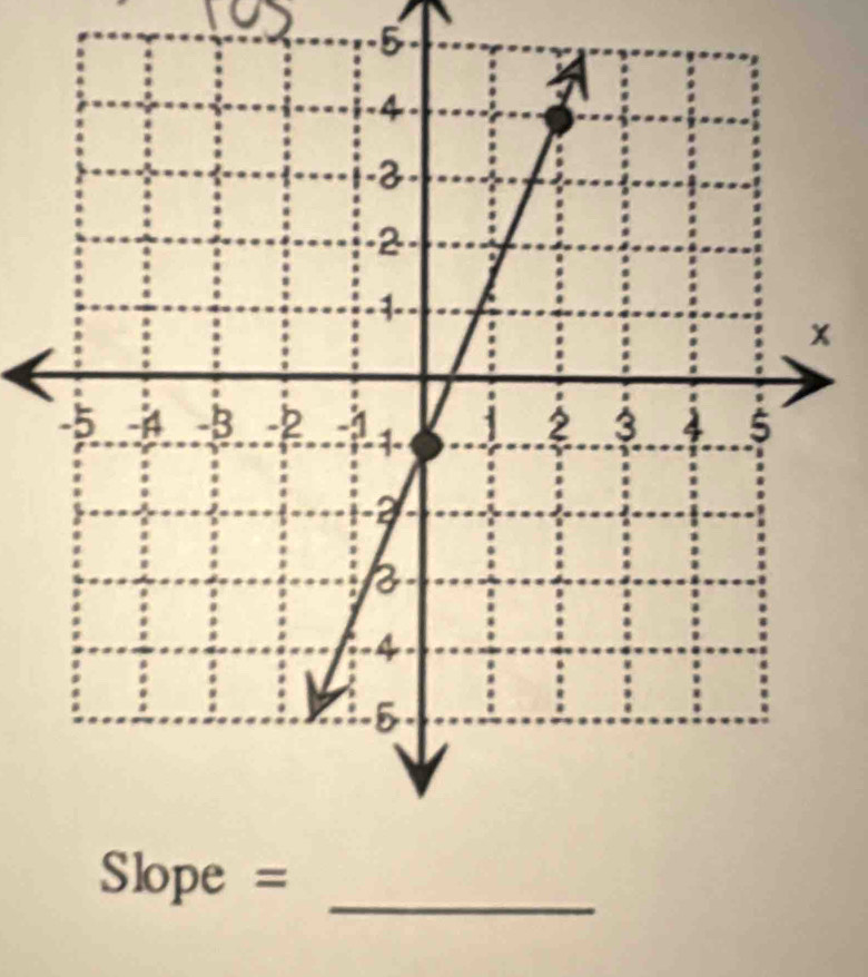 5
x
Slope = _