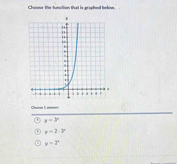 Choose the function that is graphed below.
Choose 1 answer:
A y=3^x
B y=2· 3^x
a y=2^x