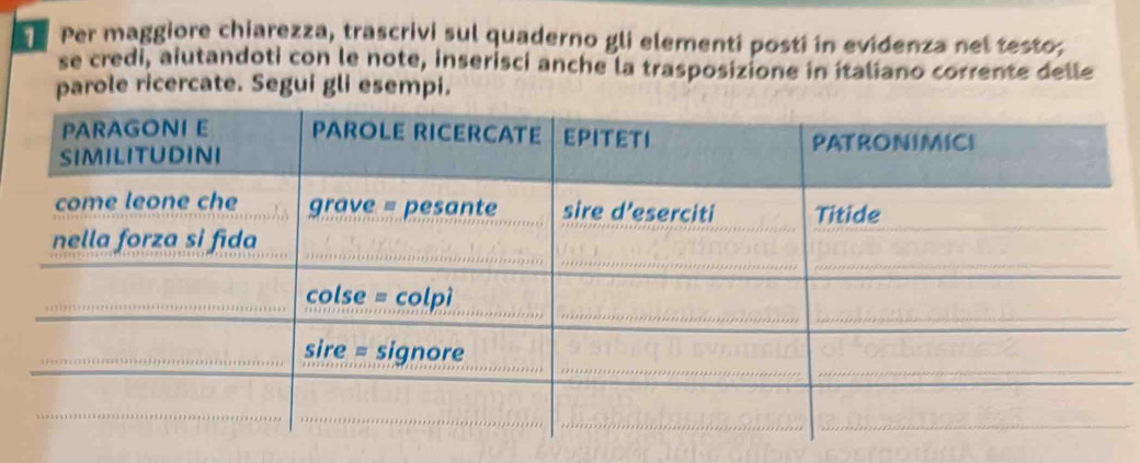 Per maggiore chiarezza, trascrivi sul quaderno gli elementi postí in evidenza nel testo, 
se credi, aiutandoti con le note, inserisci anche la trasposizione in italiano corrente delle 
parole ricercate. Segui gli esempi.