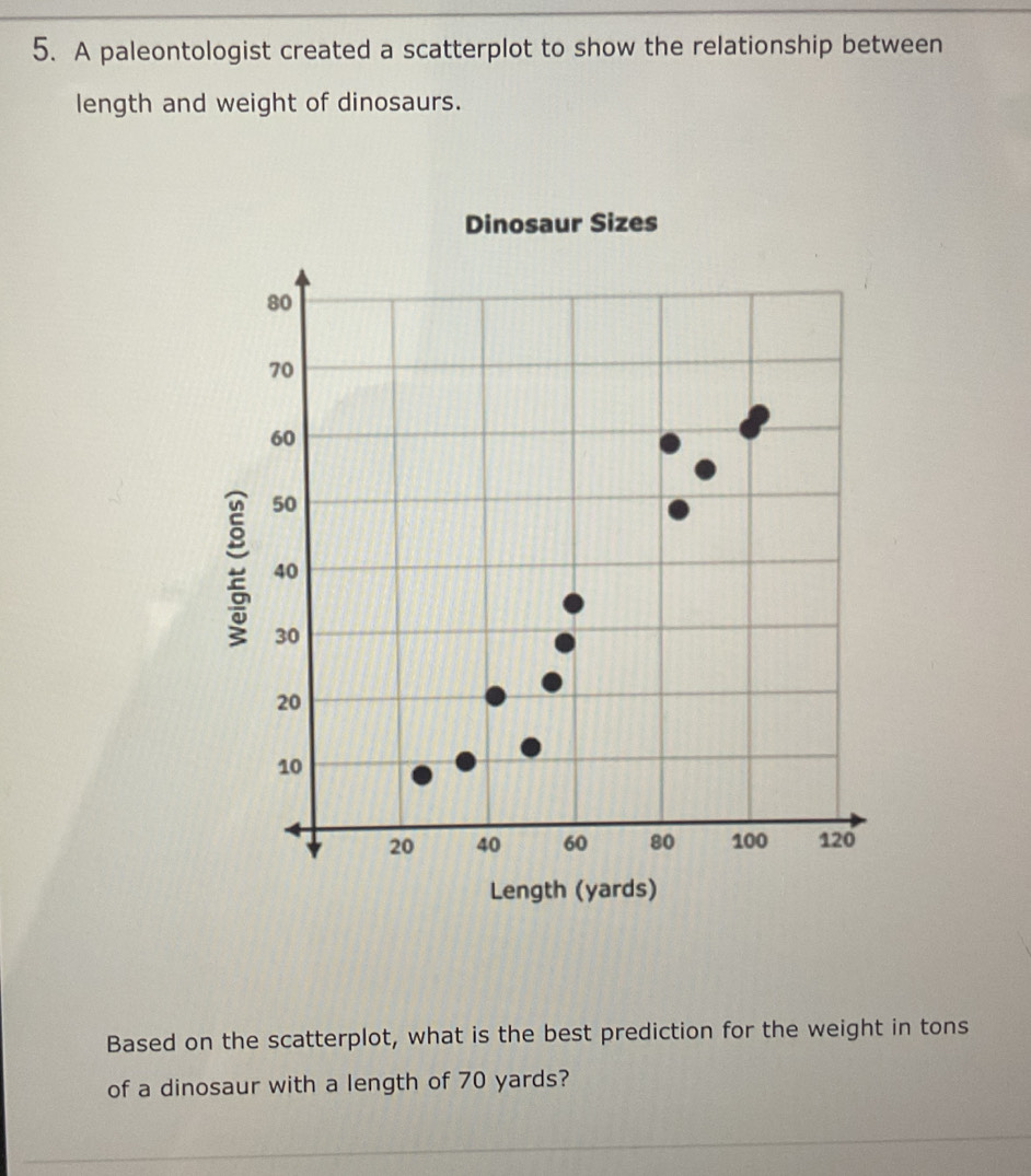 A paleontologist created a scatterplot to show the relationship between 
length and weight of dinosaurs. 
Dinosaur Sizes
80
70
60
50
40
30
20
10
20 40 60 80 100 120
Length (yards) 
Based on the scatterplot, what is the best prediction for the weight in tons 
of a dinosaur with a length of 70 yards?